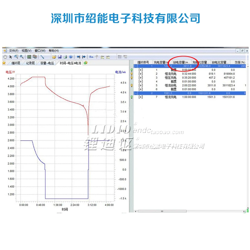 Тестер сбора данных 724173 в мАч | Электроника