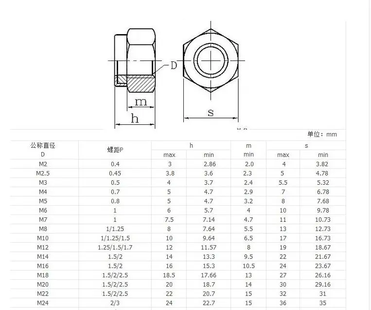 FUMAO DIN985 M2 M2.5 M3 M4 M5 M6 M8 M10 M12 M14 M16 M20304 нержавеющая сталь нейлон самоблокирующиеся