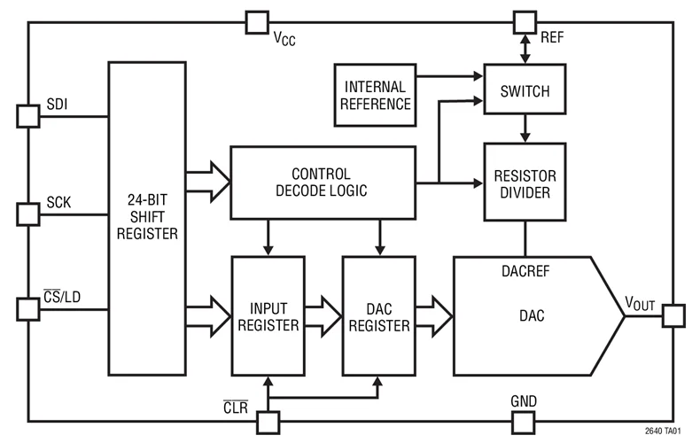 LTC2640 LTC2640CTS8-HZ10 LTC2640ITS8-HZ10-одиночный 12-/10-/8-Bit SPI VOUT DACs с 10ppm/* C для справки | Электроника
