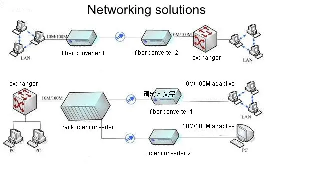 Премиум 14 слотов трансформирующий волоконно оптический медиа конвертер стойка