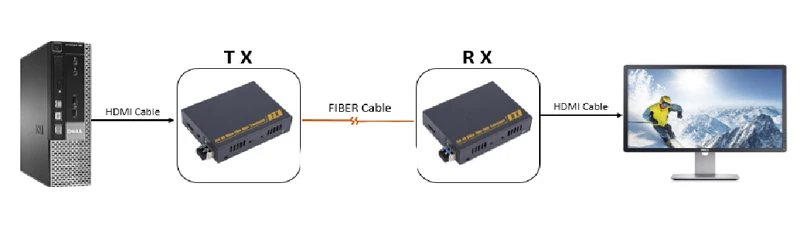 Высококачественные 4K HDMI волоконно оптические удлинители 2K 30 Гц HD видео аудио