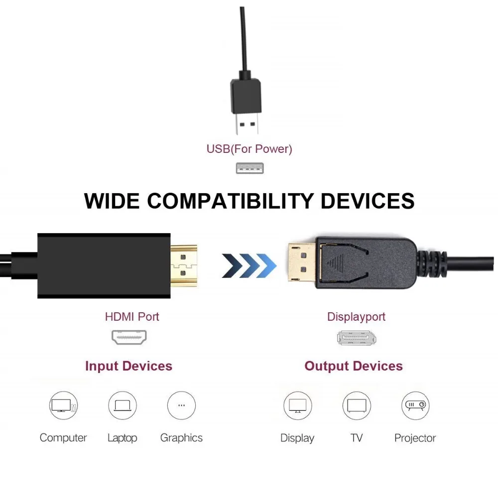 Кабель HDMI Displayport с USB адаптером преобразователя питания для Macbook монитора Dell Hdtv