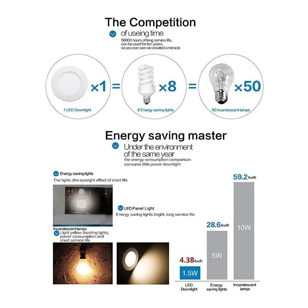 Белый высокомощный светодиодный светильник s потолочный 5730SMD 3W AC 100 V 265 IC тонкий