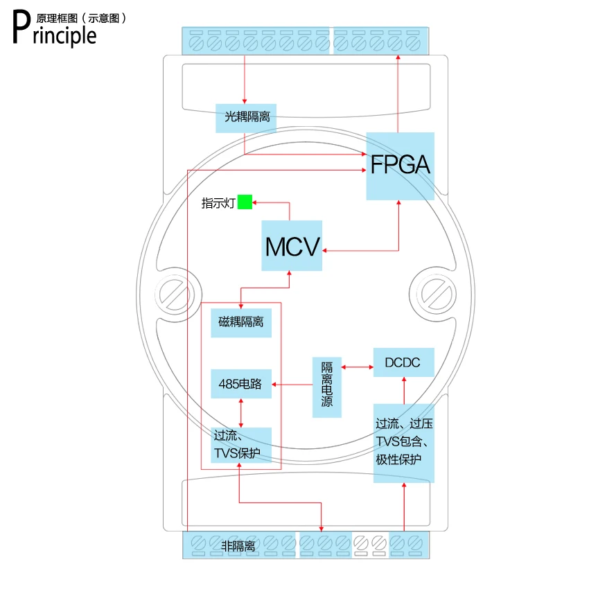 Поворотный кодировщик MODBUS/преобразование частоты RS485 Сбор данных и обнаружение