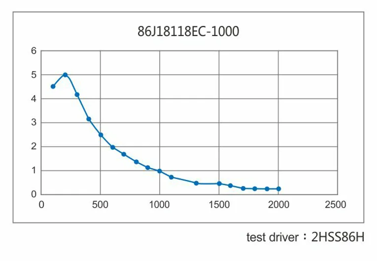 JMC ЧПУ комплект Nema 34 1,8 deg nema 34 8.5Nm 6A замкнутый контур тормоза шаговый Серводвигатель 86J18118EC-1000