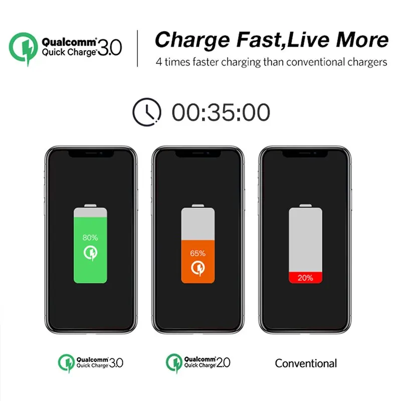 USB Wall Charger Quick Charge 3.0 Fast Mobile Phone for iPhone Xiaomi Huawei Motorola US EU UK Plug Travel Adapter | Мобильные