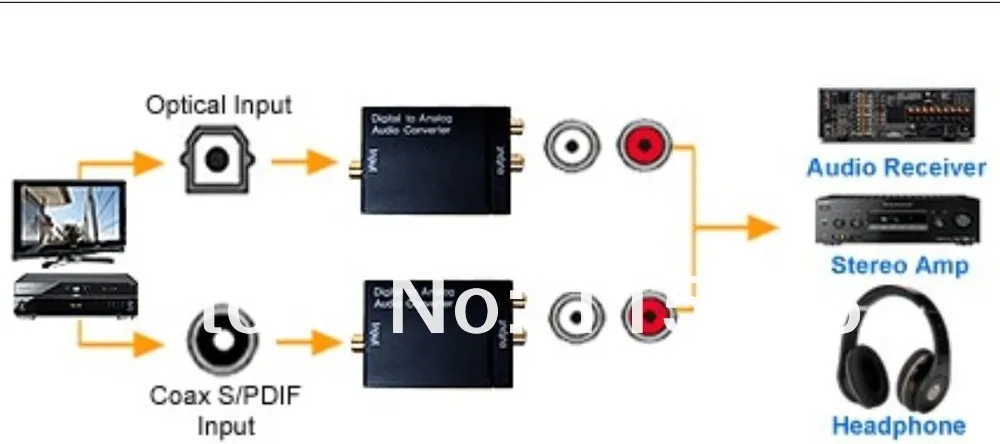 Цифровой оптический коаксиальный преобразователь Toslink в аналоговый