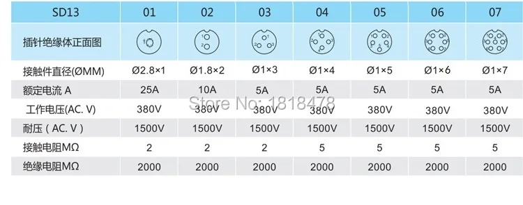 Пара водонепроницаемых авиационных кабелей разъем + розетка 5 контактов IP68 1 2 3 4 6 7