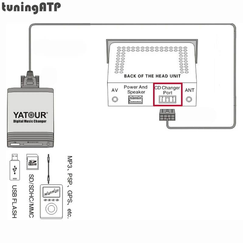 Цифровой музыкальный смены YATOUR USB SD Aux in MP3 адаптер Интерфейс для Volkswagen Golf|yatour digital