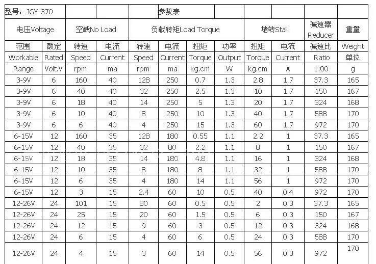 JGY370 большой вращающий момент червячный редукторный двигатель постоянного тока