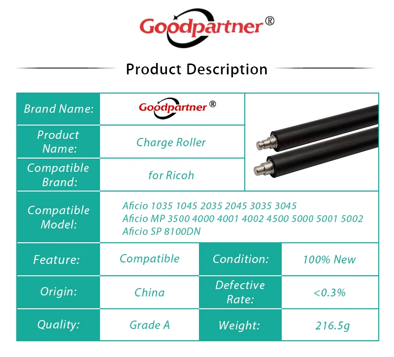 5 шт. AD02 7012 зарядный ролик для Ricoh Aficio 2035 2045 3035 3045 1035 1045 MP 3500 4000 4001 4002 4500 5000 5001 5002 SP