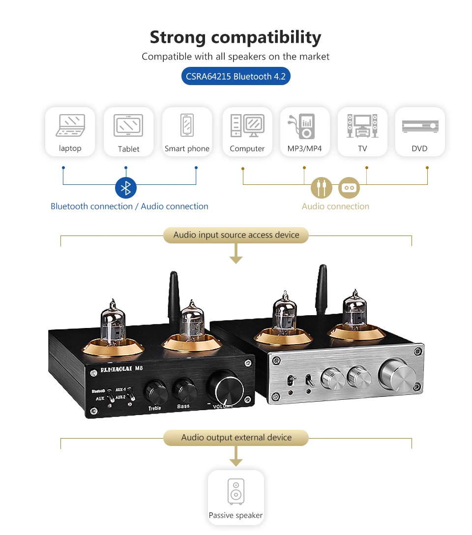 HIFI TPA3116 Bluetooth 6J1 ламповый предусилитель аудио усилитель мощности звуковой усилитель 50 Вт* 2 2,0 канальный домашний кинотеатр
