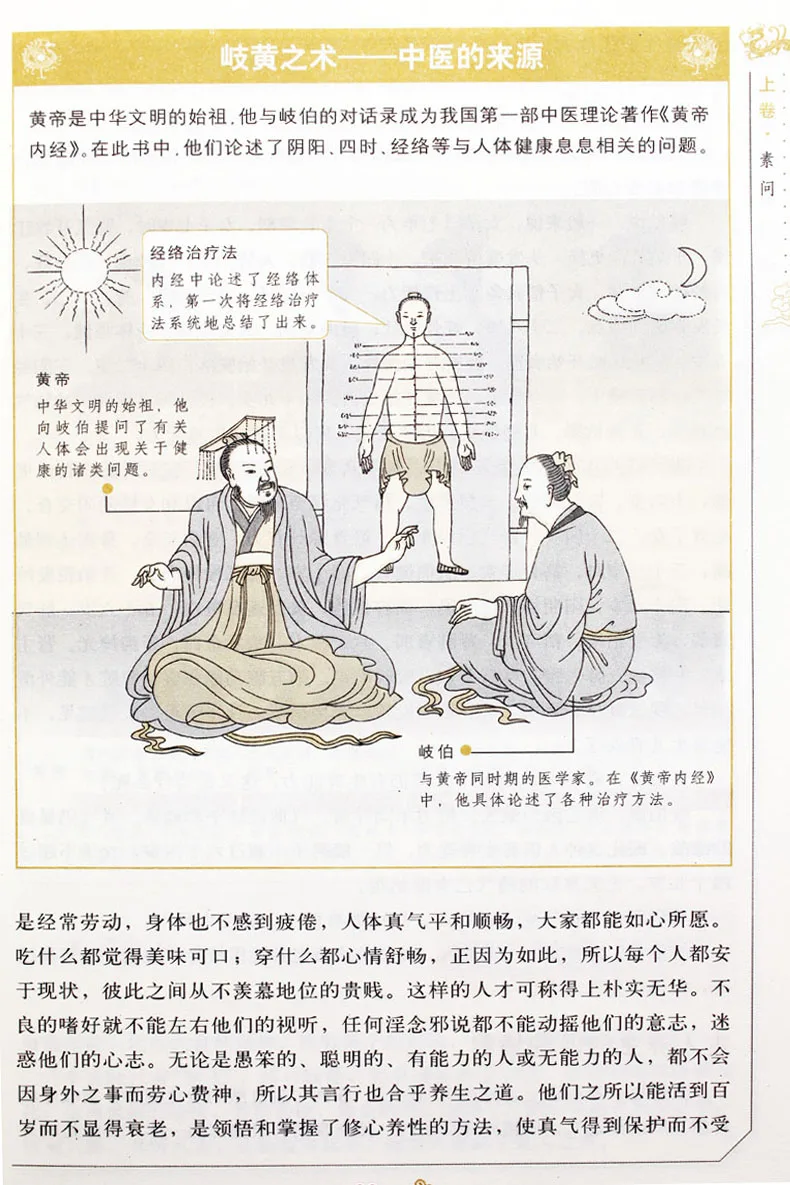 Классическая Внутренняя медицина Желтого Императора с картинкой китайские