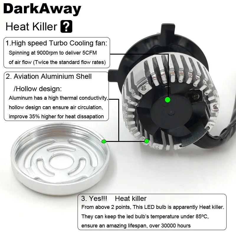 H4 светодиодная фара мотоцикла Conversion Kit Фары двухлучевой 3200LM 32 Вт удара