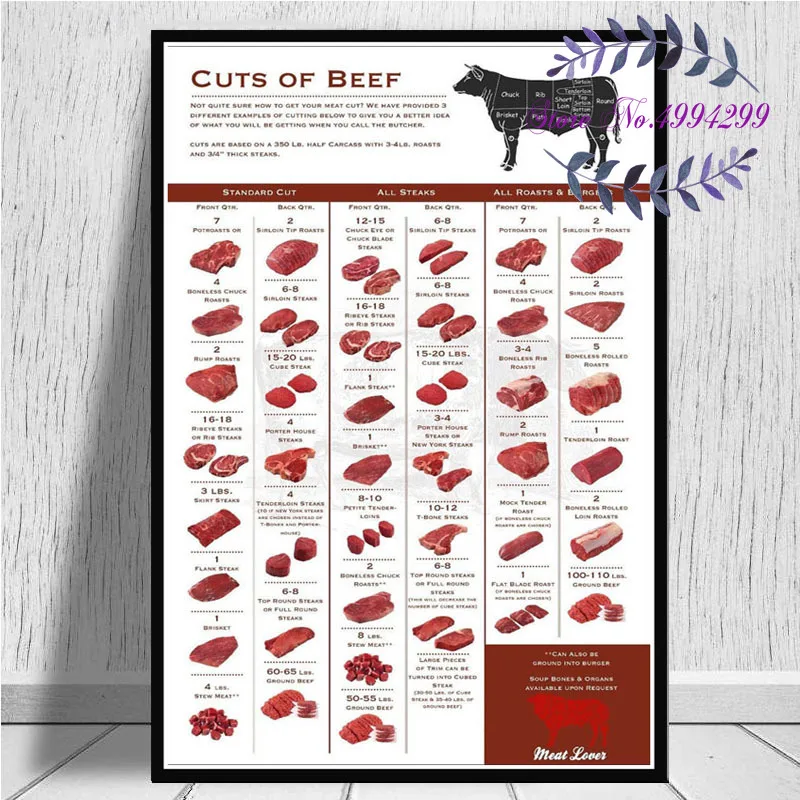 Cattle Butcher Chart Beef Cuts Animal Diagram Meat Wall Art Canvas Pictures Home Decor | Дом и сад