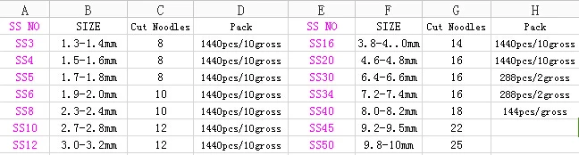 SS12 1440 шт. высококачественные Стразы AB для ногтей стразы с плоским основанием не