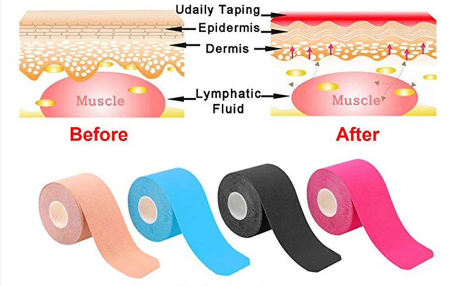 5 м 4 размера спортивный эластичный бинт лента Спорт восстановление ленты обвязки