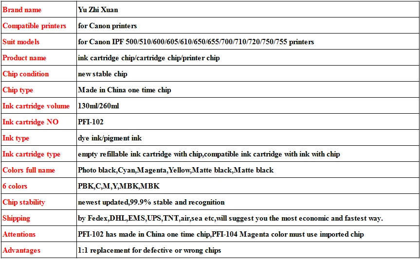 Новый продукт! Один раз использовать PFI-102 чип чернильного картриджа для Canon IPF
