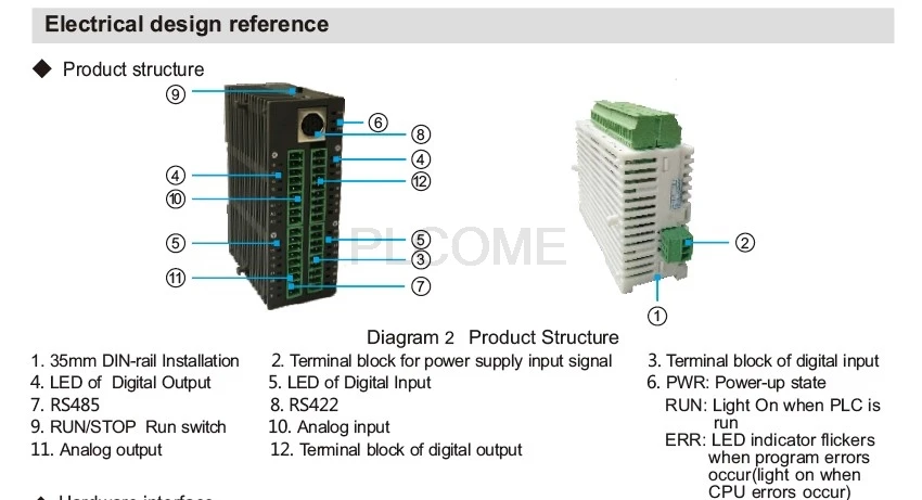 Подходит для ваших потребностей компактный FX2N PLC цифровой аналоговый вход, выход Транзистор Реле PT100 NTC 4-20mA 0-10V смешанные конфигурации