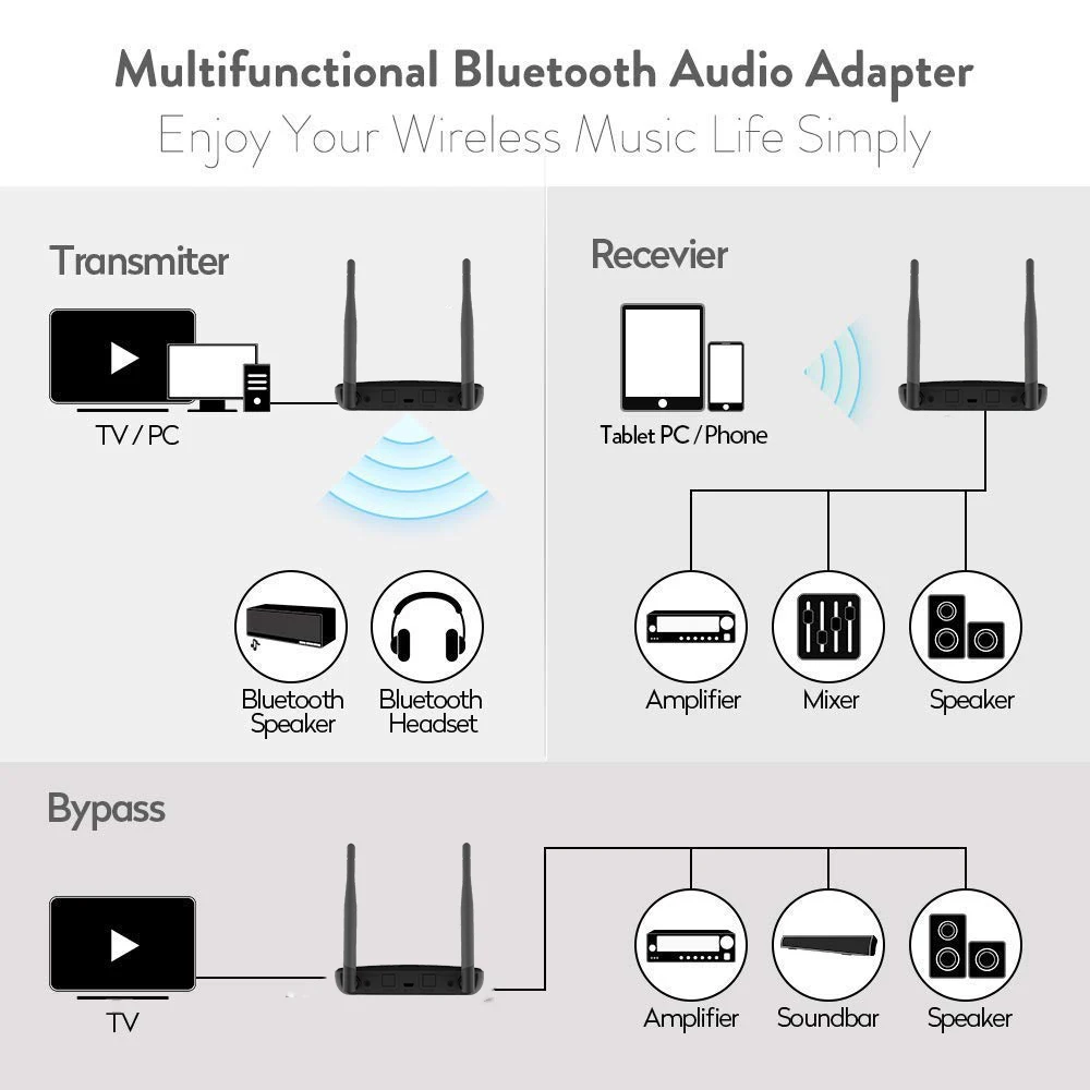 Bluetooth 5,0 передатчик приемник RCA беспроводной аудио адаптер NFC aptX HD apt-X Низкая задержка 262ft большой диапазон для ТВ ПК Автомобильная Музыка