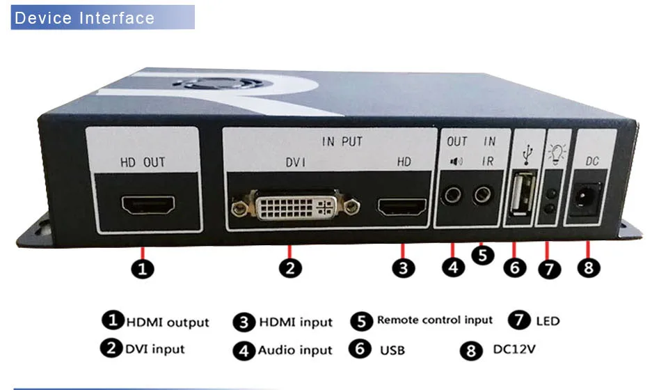 SZBITC контроллер вращения видео 1080P 3D HDMI DVI USB вход видео вращение 45 135 225 315 градусов для ЖК-телевизора монитора