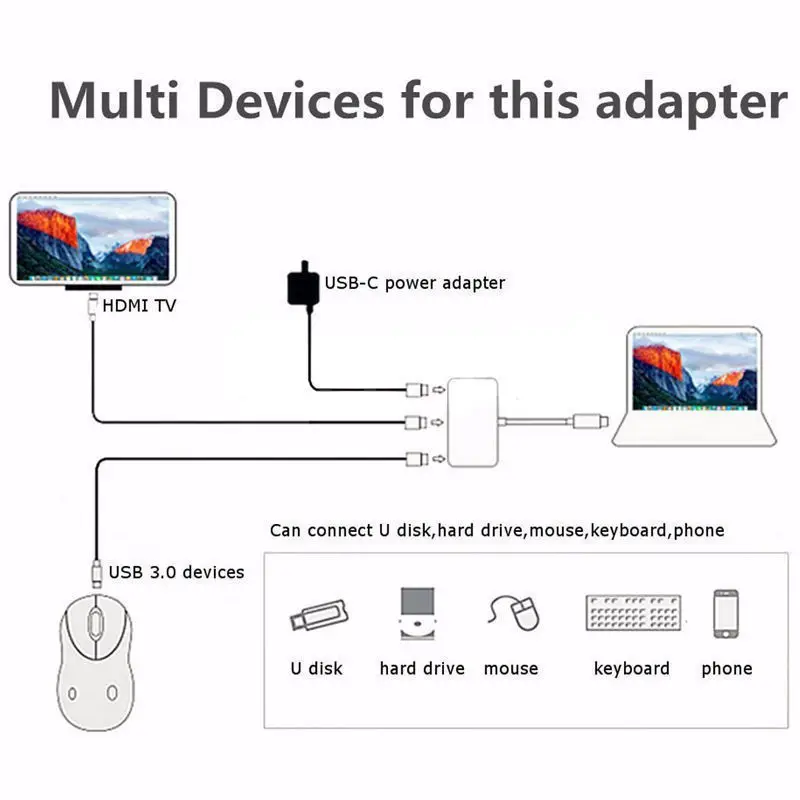 Новый Тип C USB 3 1 к 4K HDMI 0 адаптер в хаб для Apple Macbook|Компьютерные кабели и разъемы| |
