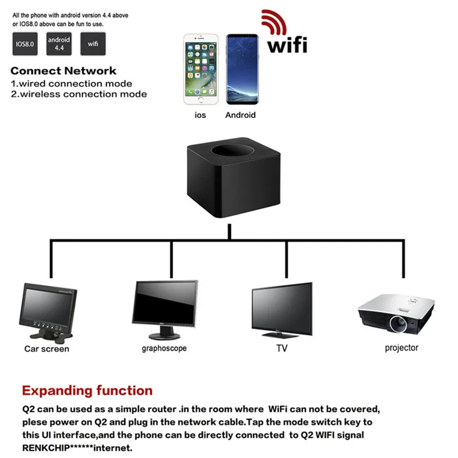 Q2 Mirroring Dongle 2,4G 5G двойной Wifi Дисплей Donplg 1080P HD HDMI AV видео приемник для Miracast AirPlay DLNA WINDOWS tv Stick