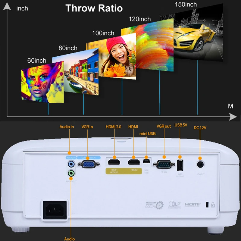 Проектор 4K UHD с широким цветовым диапазоном RGBRGB Rec 709 HDR и двумя HDMI для проекторов