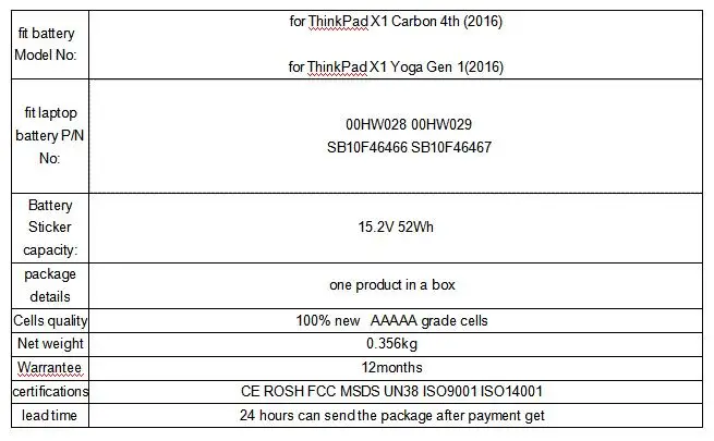 GZSM Аккумулятор для ноутбука 00HW029 SB10F46467 для lenovo ThinkPad X1 X1C Carbon 4th 6th 20FB Аккумулятор для ноутбука 01AV409 20FB-005XUS батарея
