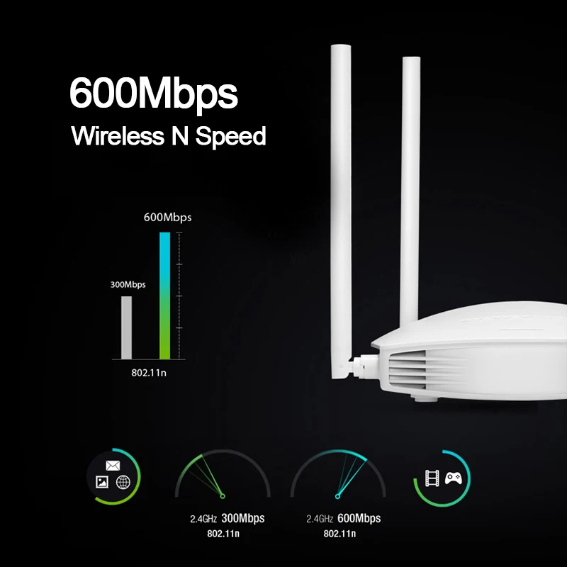 TOTOLINK N600R 600 Мбит/с Беспроводной Wi-Fi роутера/ретранслятор/точка доступа все-в-одном