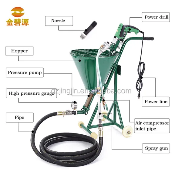 

Newest 220v wall putty spraying machine for ground