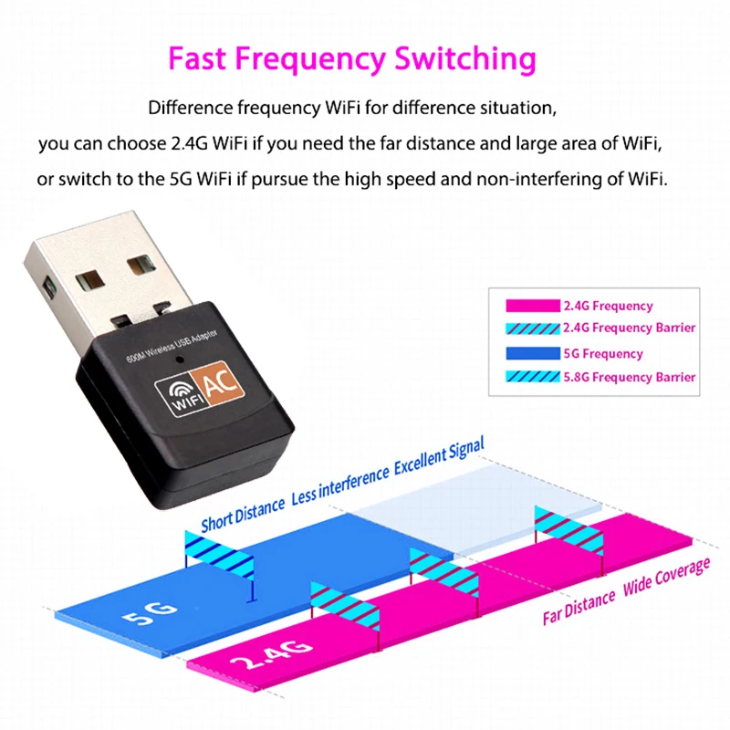KEBIDU 600 Мбит/с беспроводной USB WiFi адаптер 2 4 ГГц 5 мини Wi Fi антенна ПК Компьютерная