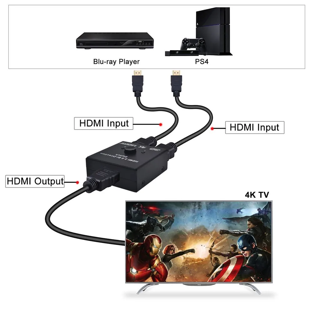 Сплиттер UHD 4K HDMI 2 0 двунаправленный переключатель 2x1 или 1x2 поддержка HDCP для PS3 PS4 и