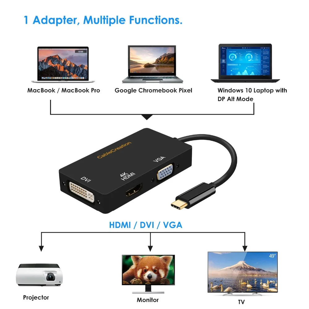 USB C к DVI/HDMI/VGA кабель 3 в 1 папа DVI + HDMI 4K VGA Женский адаптер совместимый MacBook(Pro) iPad