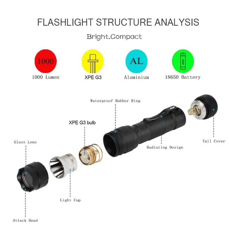Тактический фонарь XP G3 5 режимов светодиодный охотничий фонарик вспышка luz +