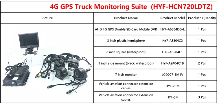 Источник завод 4G gps грузовик набор мониторинга видео в реальном времени мониторинг дистанционного управления центр поддержки домофон