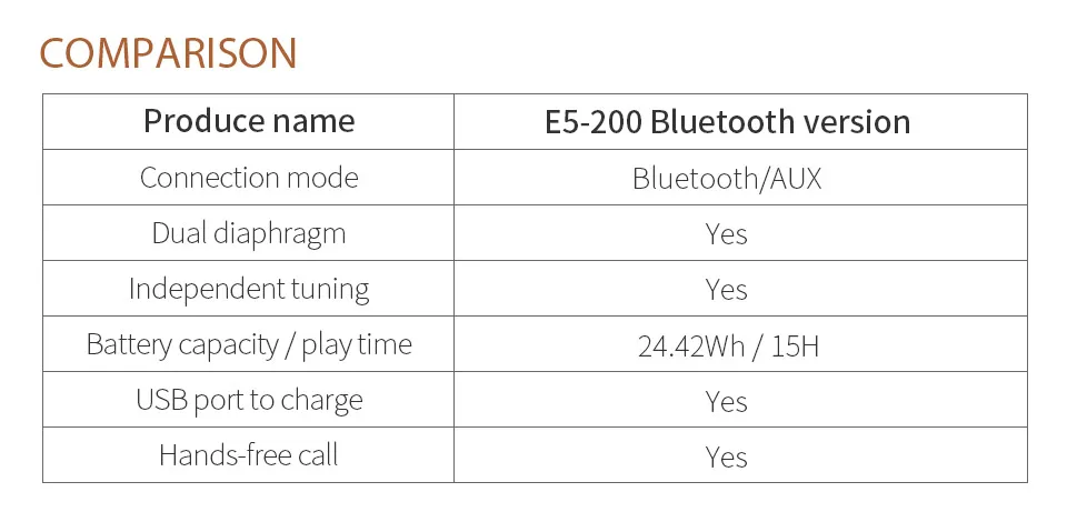 GGMM E5-200 Bluetooth Колонка Портативная Беспроводная колонка Колонка для домашнего кинотеатра вечерние колонки Громкая связь вызов стерео звук для телефонов