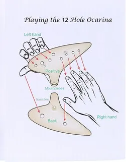 12 отверстий пластиковый окарина флейта альт C музыкальный инструмент с
