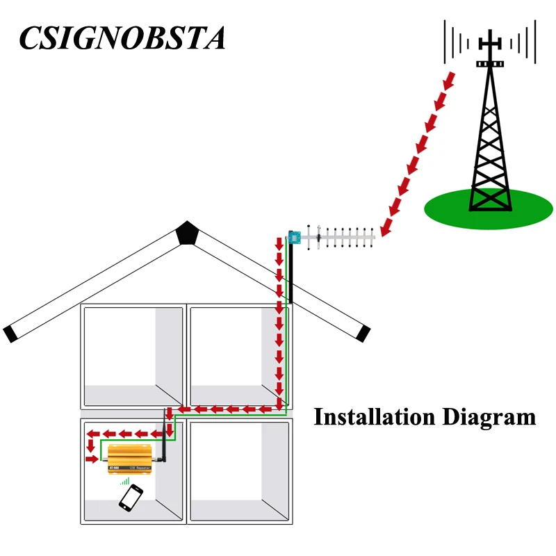 Высококачественный новый усилитель сигнала GSM 2G для мобильного телефона мощное