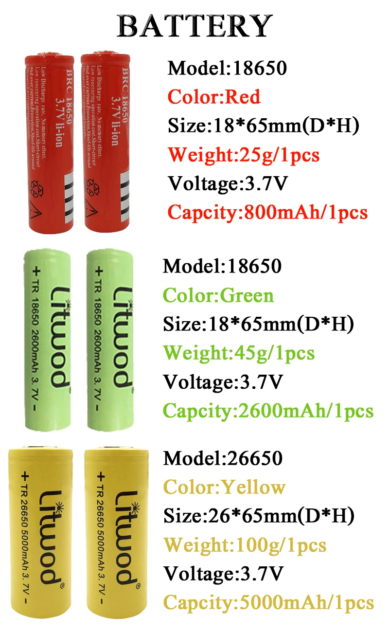 Litwod Z201282 50000 люмен лампа XHP70.2 мощный фонарик Micro USB Zoom СВЕТОДИОДНЫЙ Фонарь XM-L2 U3 18650 или 26650 батареи для кемпинга