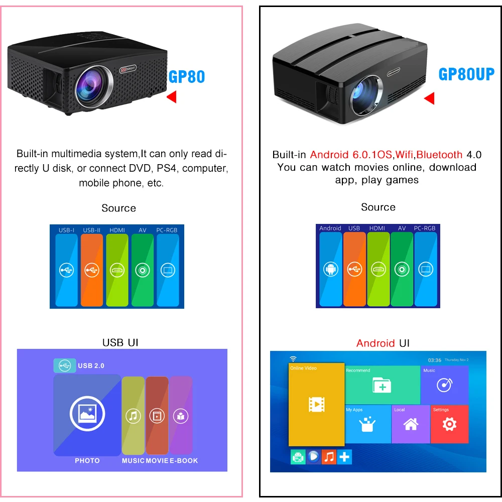 GP80/GP80UP проектор HD светодиодный мини USB HDMI портативный для домашнего кинотеатра