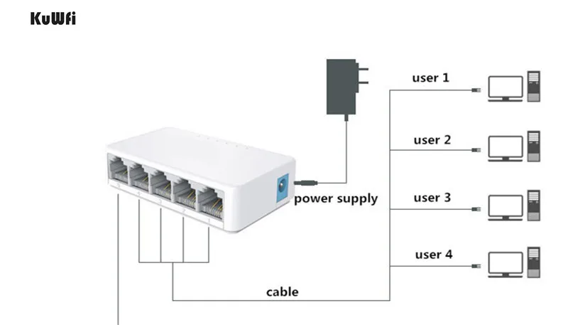 Настольный сетевой переключатель 5 Порты 10/100 Мбит/с Fast Ethernet RJ45 коммутатор