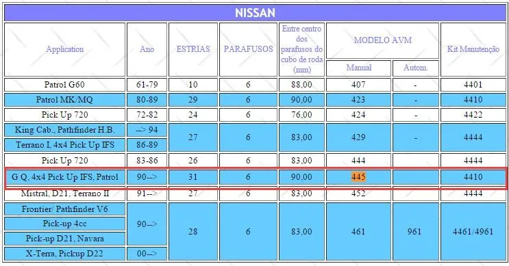 1 шт. x для NISSAN Patrol 4x4 PU 90-up для TATA Sumo все для Ford Maverick руководство бесплатно ступицы колеса B021 AVM445
