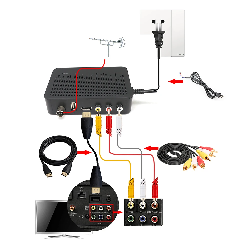 DVB T2 сигнала ТВ приемник полностью для T цифровой эфирный H.264 с антенна K3 тюнер