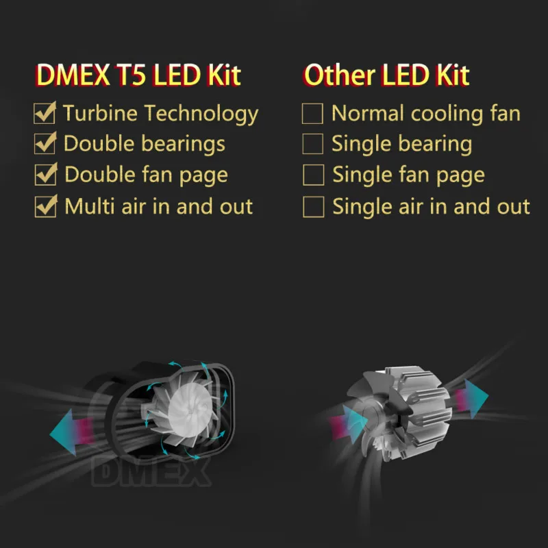 2Pcs/set Souel CSP 60W 8400LM T5 Auto LED HeadLight Kit Bulb H1 Car Lamp 12V-24V | Автомобили и мотоциклы