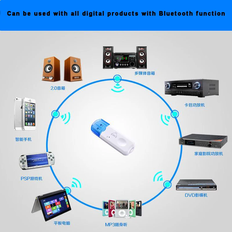 Binful Профессиональный USB Bluetooth стерео аудио Музыка беспроводной приемник адаптер для автомобиля домашний динамик поддержка функция громкой связи
