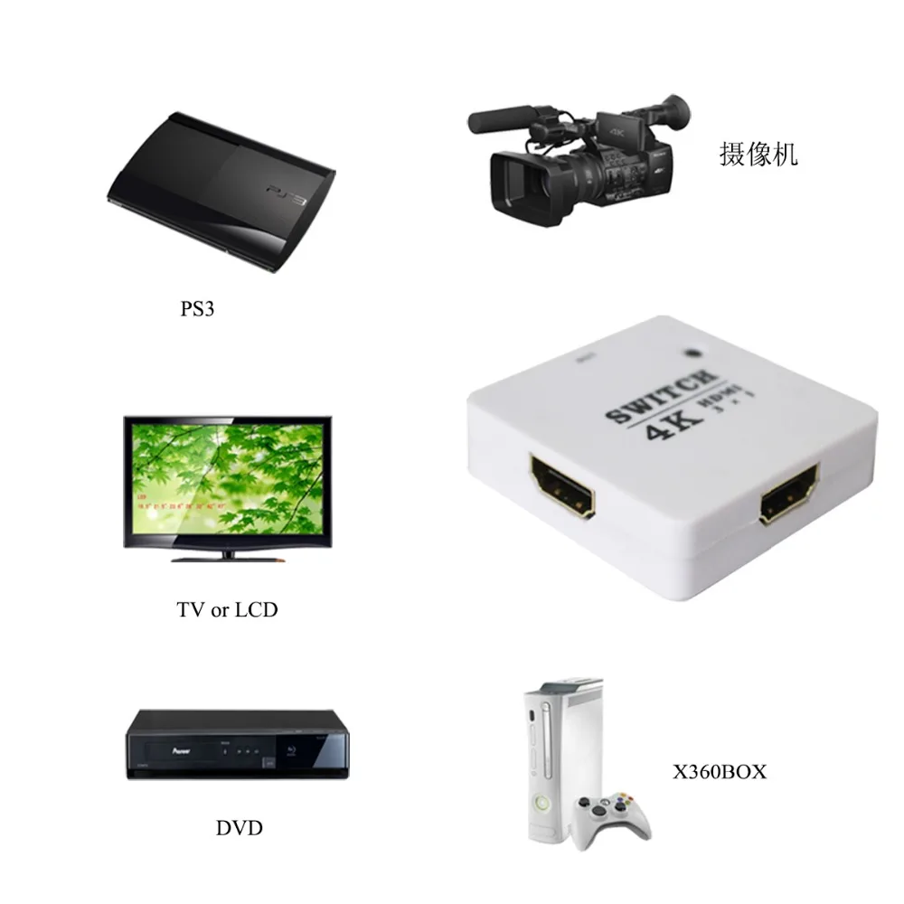 Мини HDMI сплиттер 3х1 3 порта хаб автоматический переключатель в 1 3D 2160p 4k HD 4|splitter
