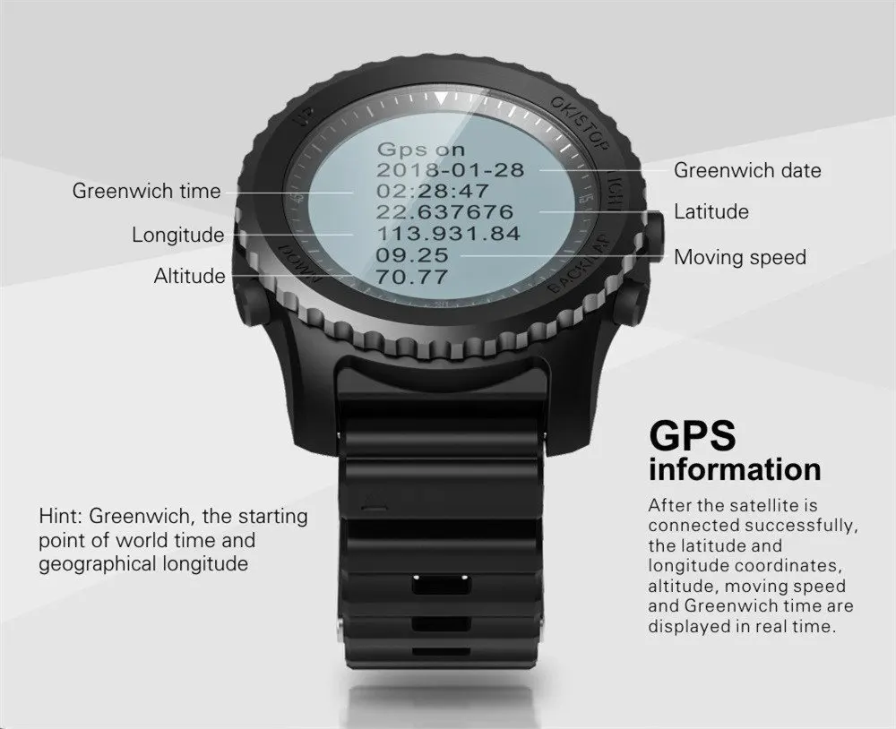 Bluetooth gps женские часы мужские умный браслет в виде часов монитор сердечного ритма