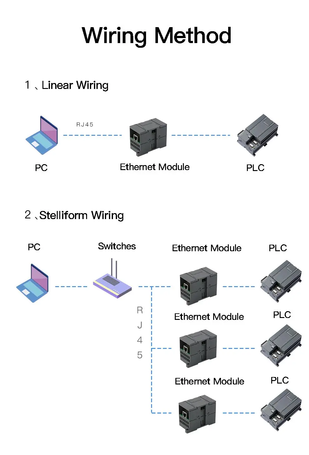 CP243i ETH-PPI изолированный S7-200 модуль Ethernet Коммуникационный адаптер CP243-1 6GK7 243-1EX01-0XE0 suppot WIN7/8/XP
