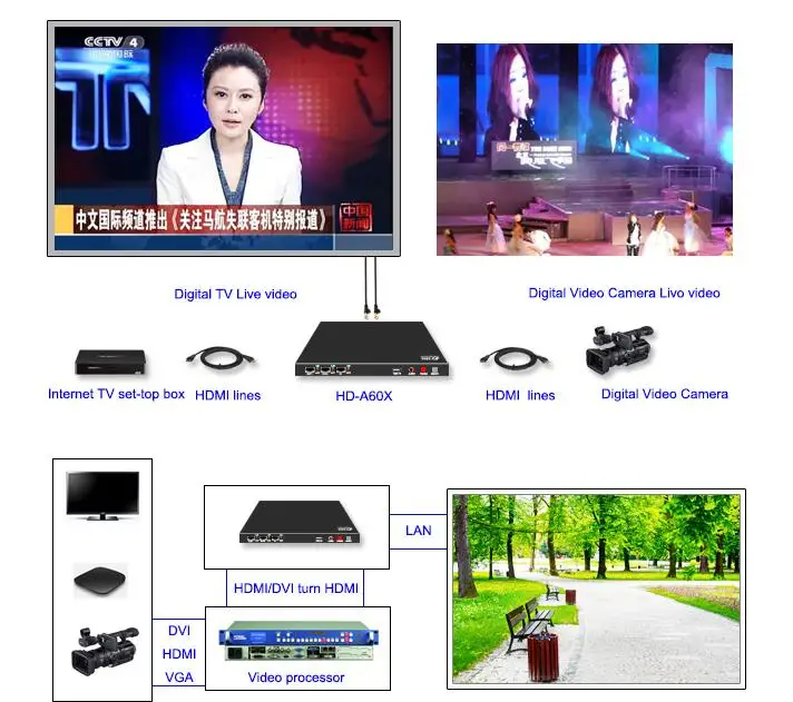 huidu p5 outdoor led module video wall wifi wireless control card HD-A603 | Электроника